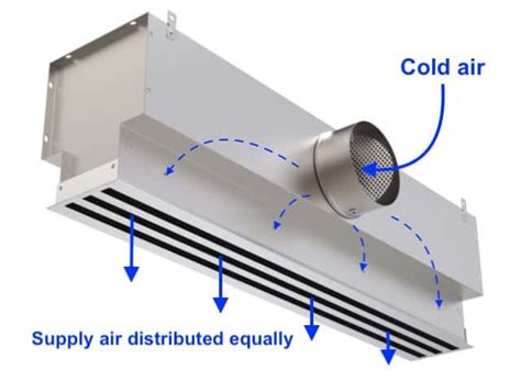 types of plenum boxes